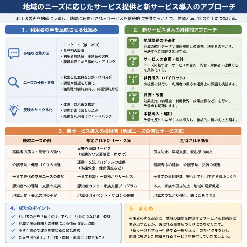 利用者ニーズの的確な把握