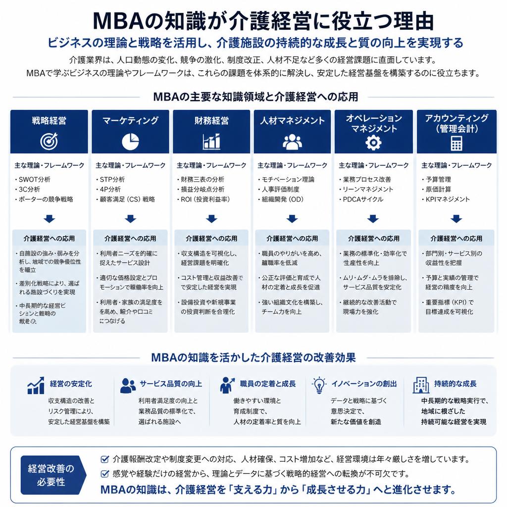2. MBA視点から見る経営改善の重要性