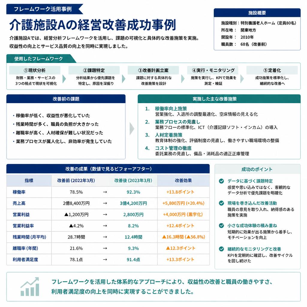 4. 成功事例の紹介
